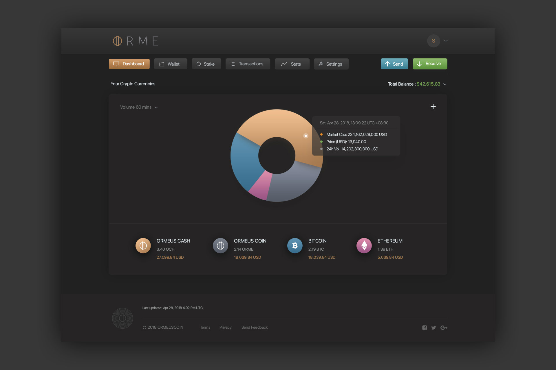 ORME Dashboard