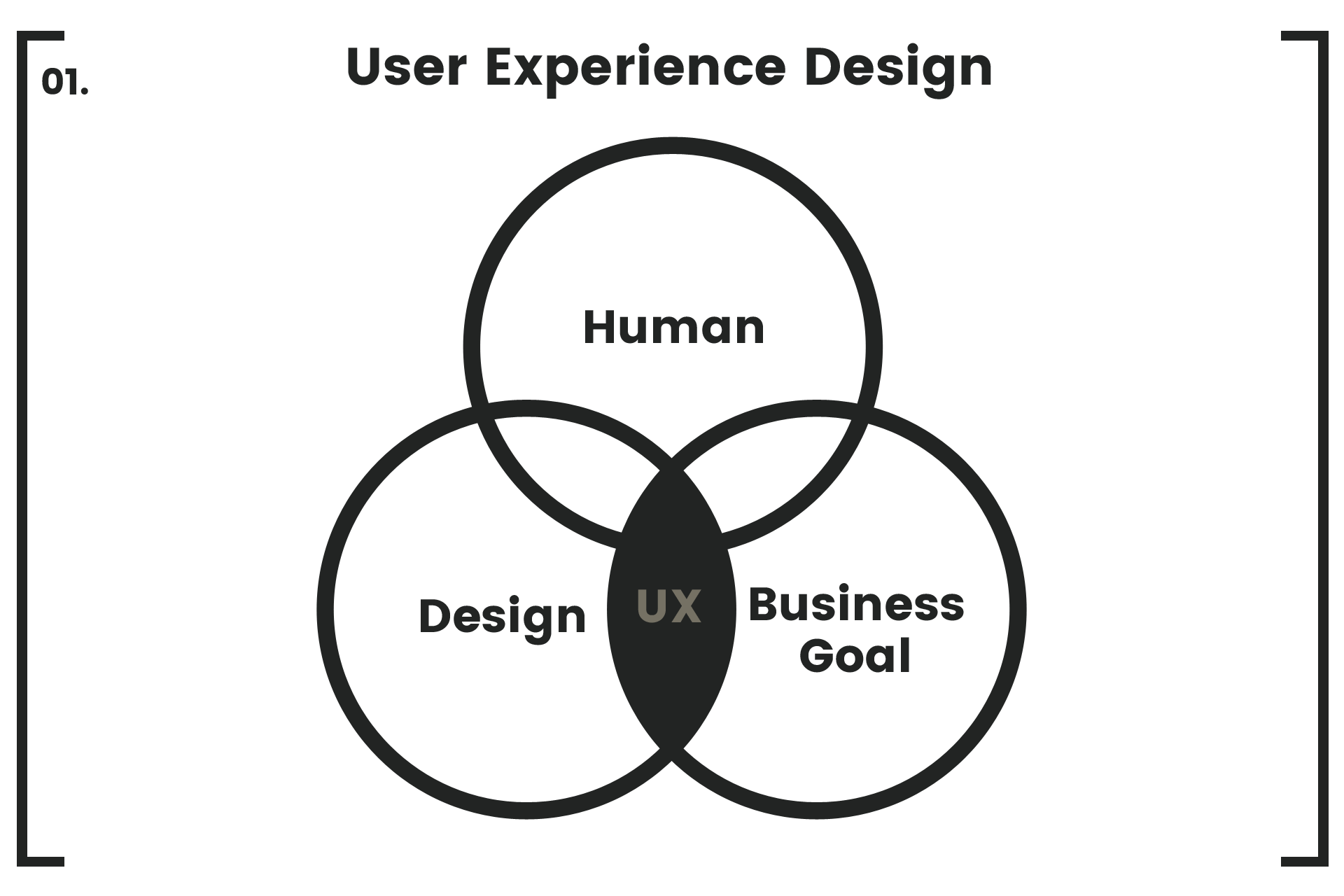 User Experience Design